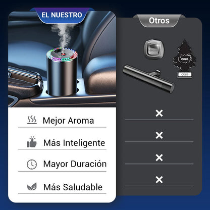 Ambientador-Difusor Inteligente de Ambientador con Luz Proyectora Estrellada💨